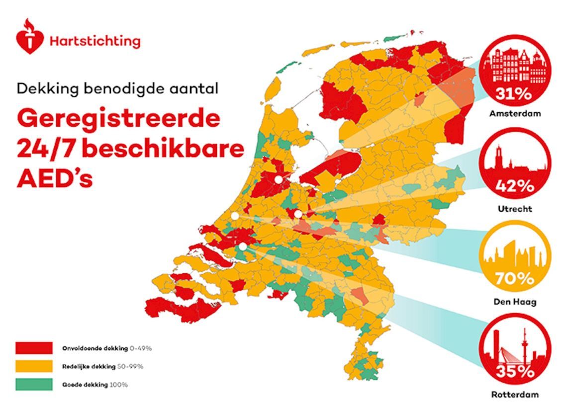 Overzicht hartstichting